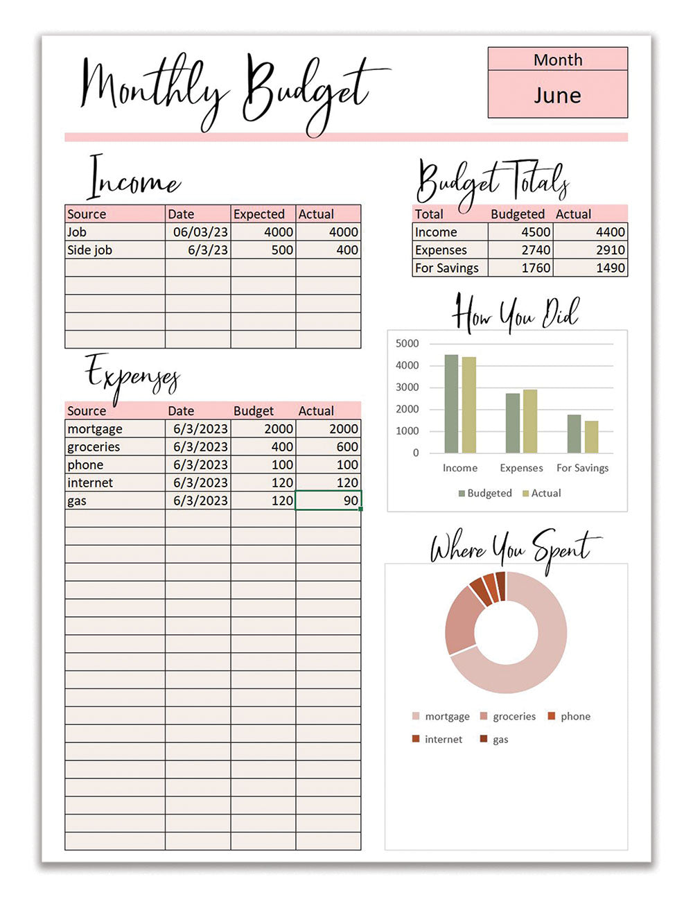 The budget spreadsheet with figures filled in